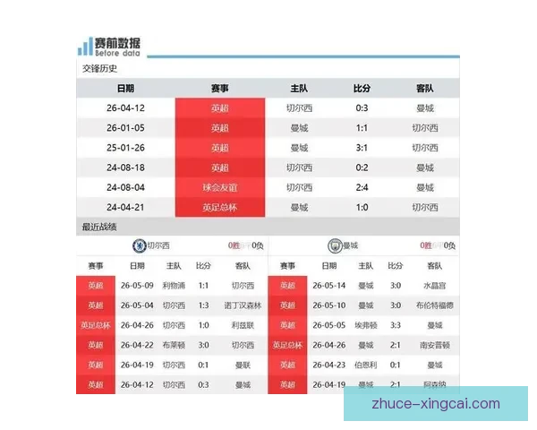 切尔西对阵曼城足总杯半决赛胜负关键点解析蓝军防线与蓝月锋线谁能左右晋级命运 切尔西对阵曼城足总杯半决赛胜负关键点解析蓝军防线与蓝月锋线谁能左右晋级命运