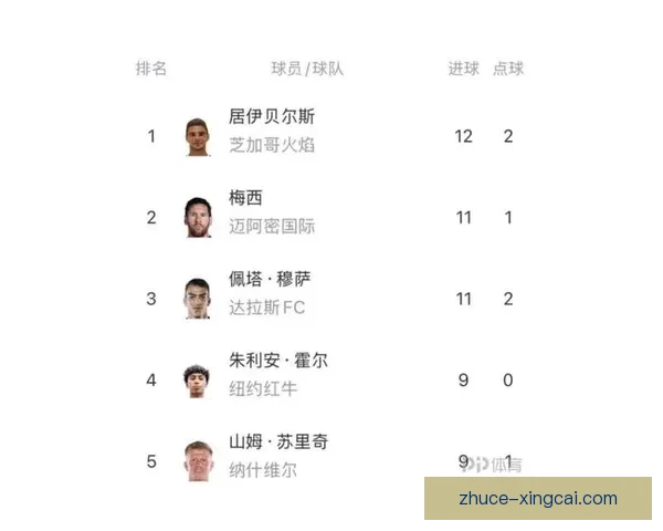 梅西领跑美职联助攻榜彰显球队组织核心价值